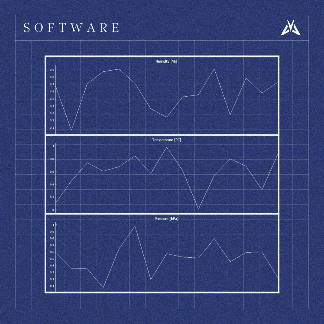 Software blueprint